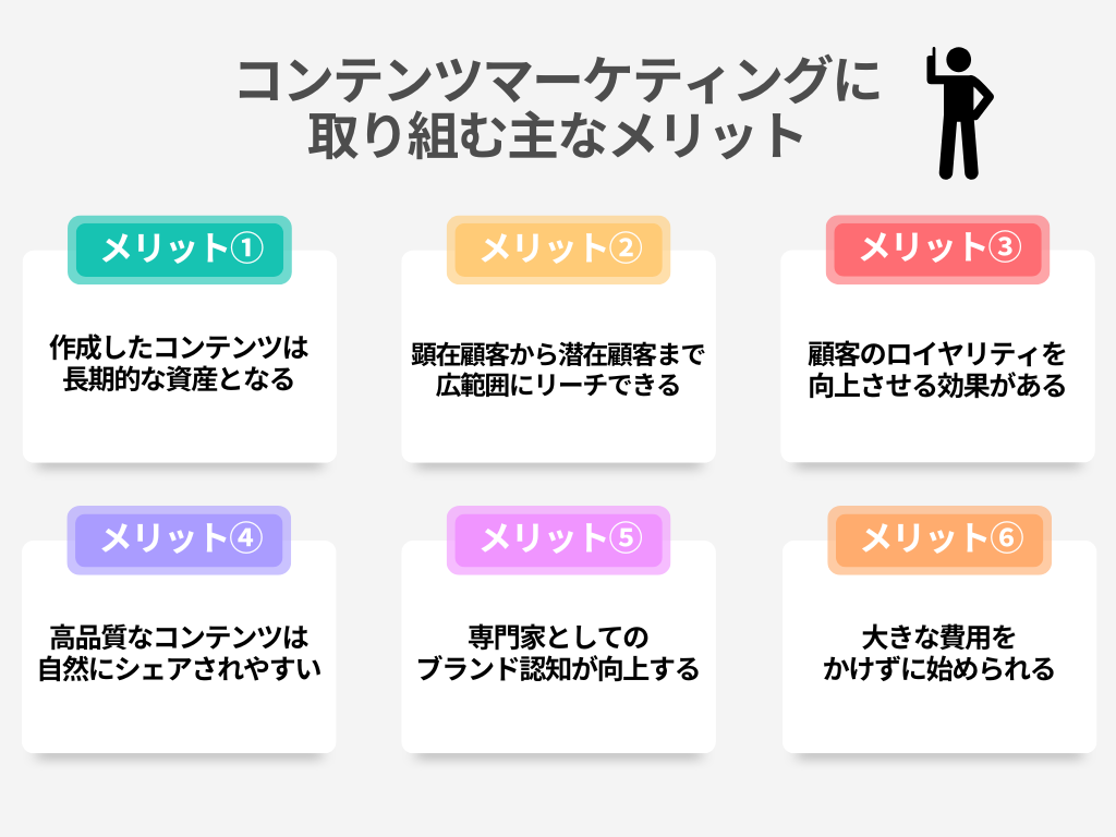 コンテンツマーケティングのメリットとデメリット