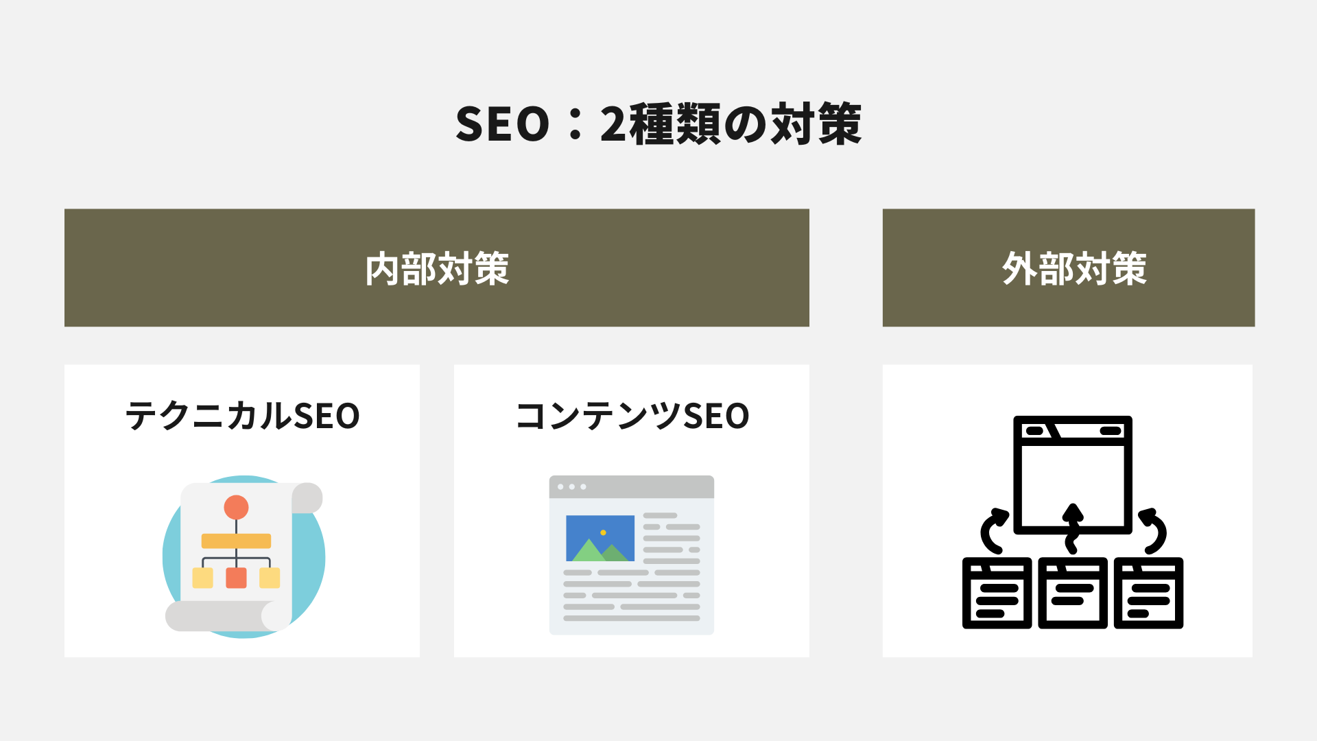 基本のキ】SEOとは？初心者にもできる13の対策をわかりやすく紹介 