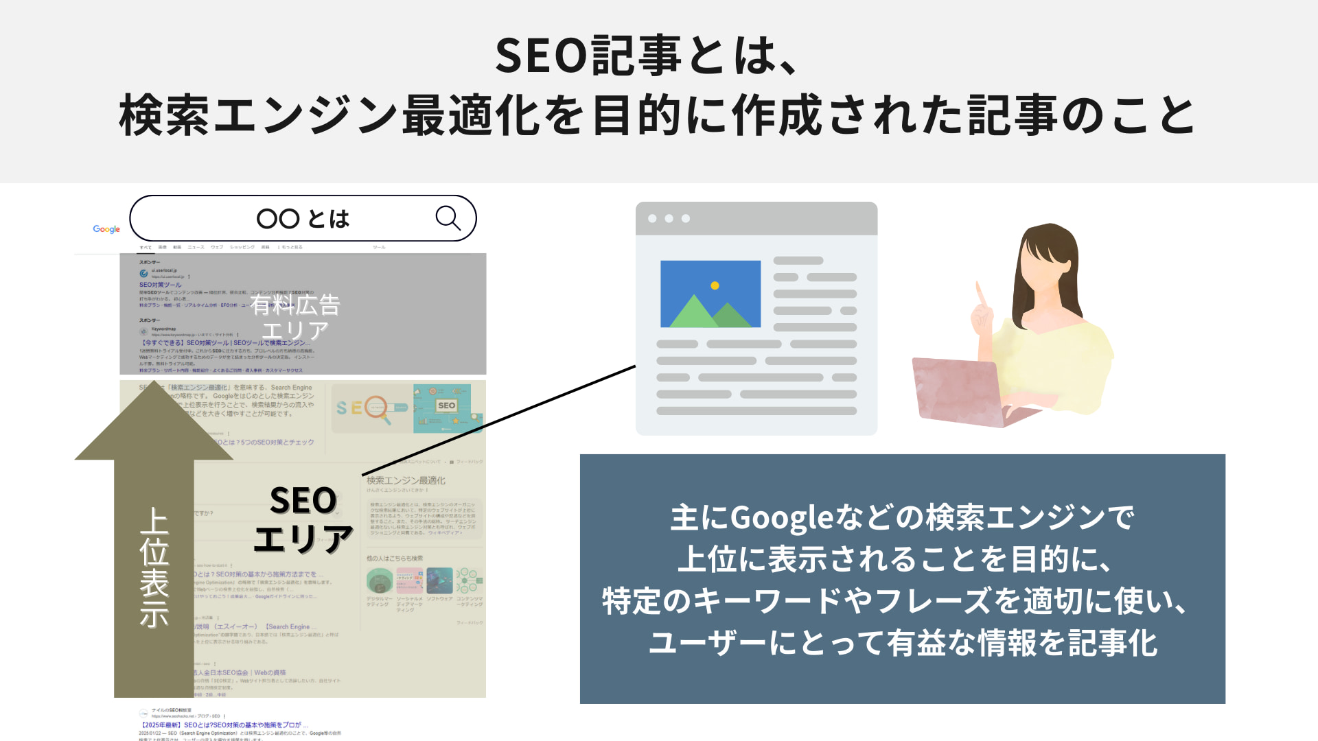 SEO記事とは？専門家が上位表示のコツや記事の書き方を紹介！ Contents Note（コンテンツノート）