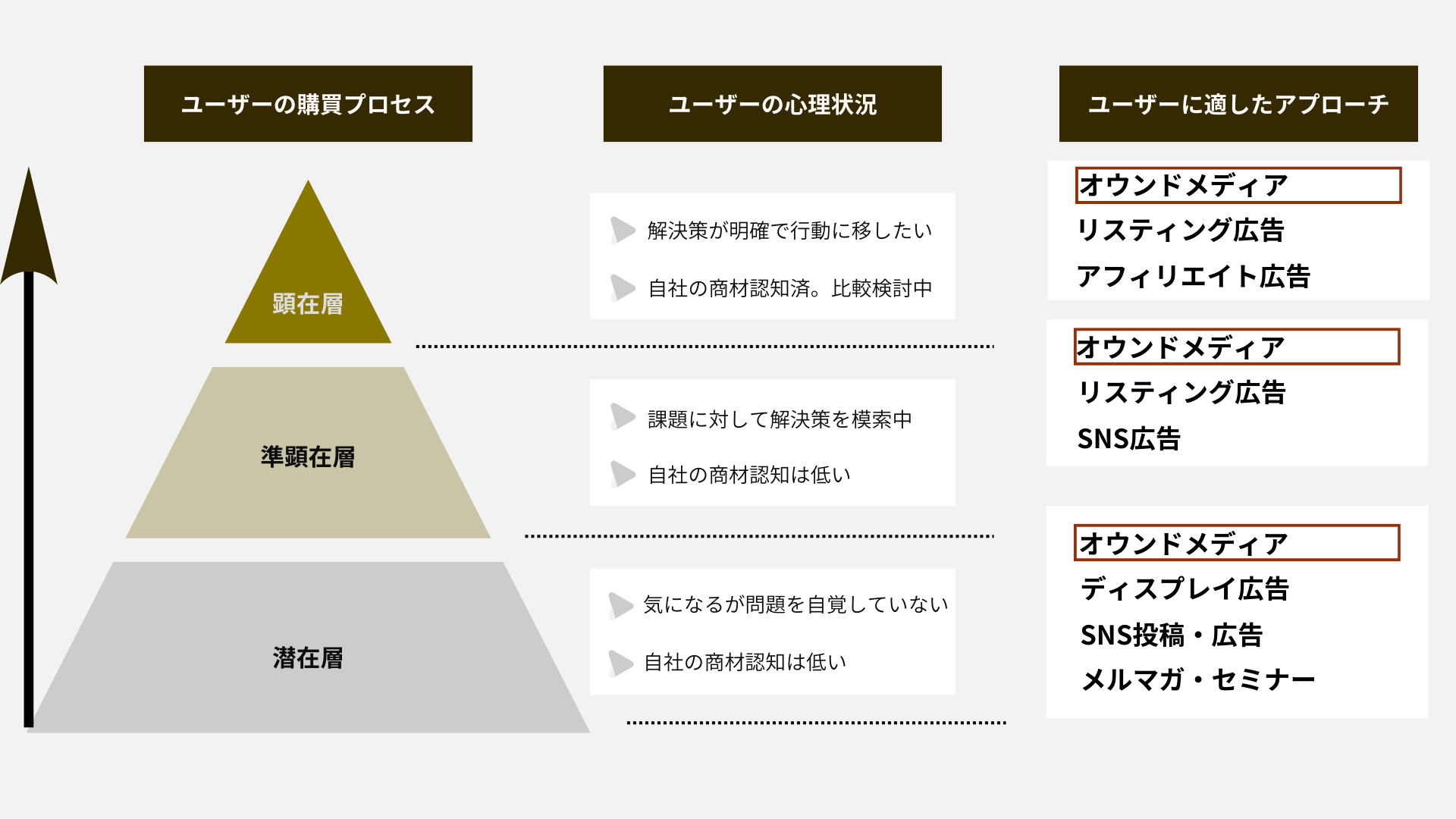 オウン ド メディア