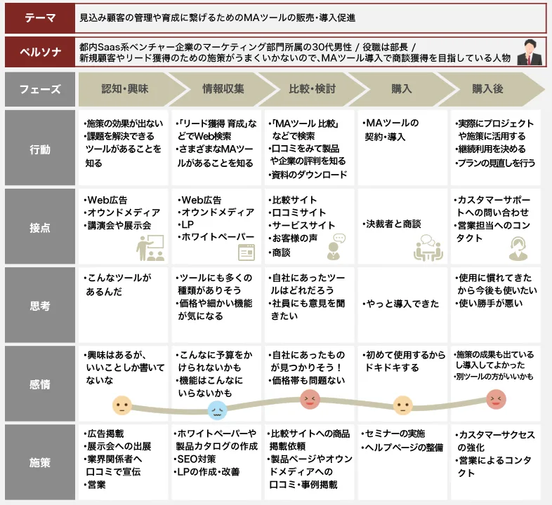 効果的なコンテンツ設計とSEO対策の基礎