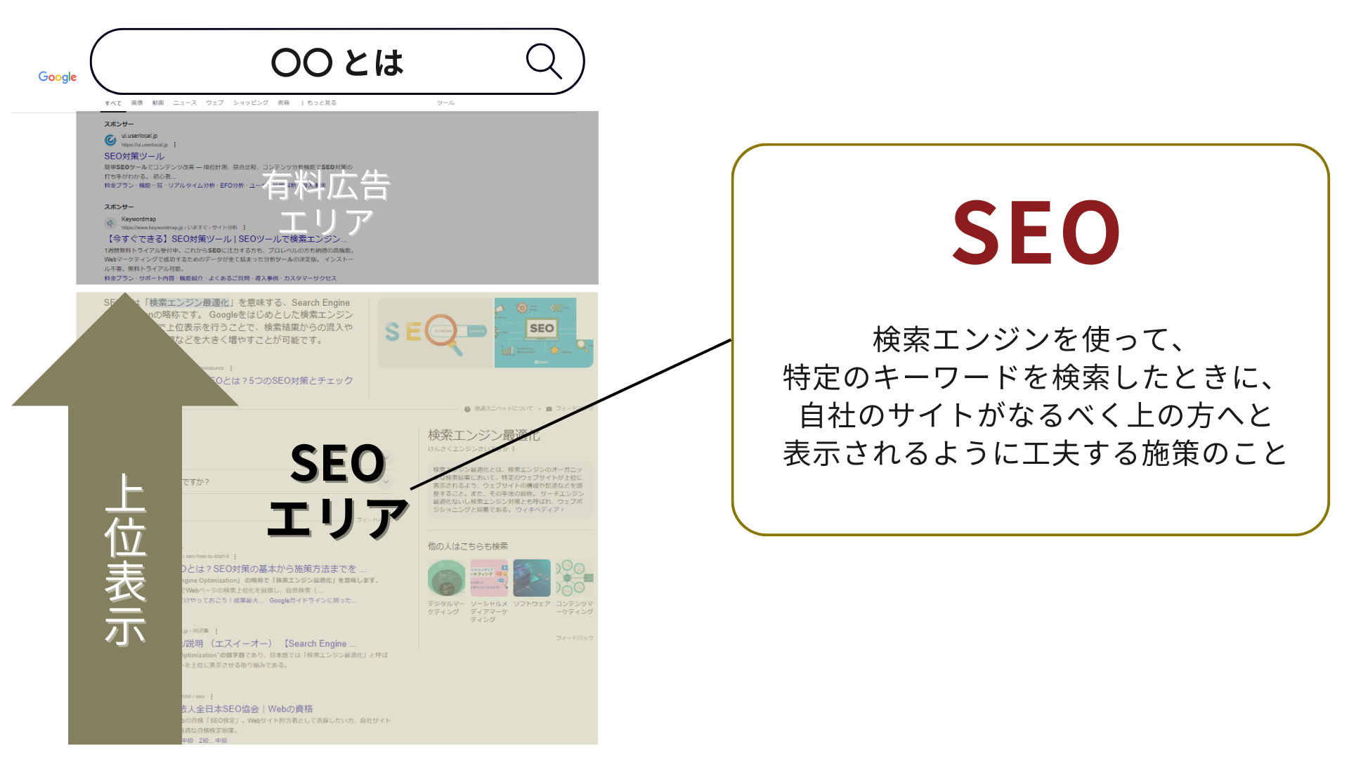 基本のキ】SEOとは？初心者にもできる13の対策をわかりやすく紹介 Contents Note（コンテンツノート）