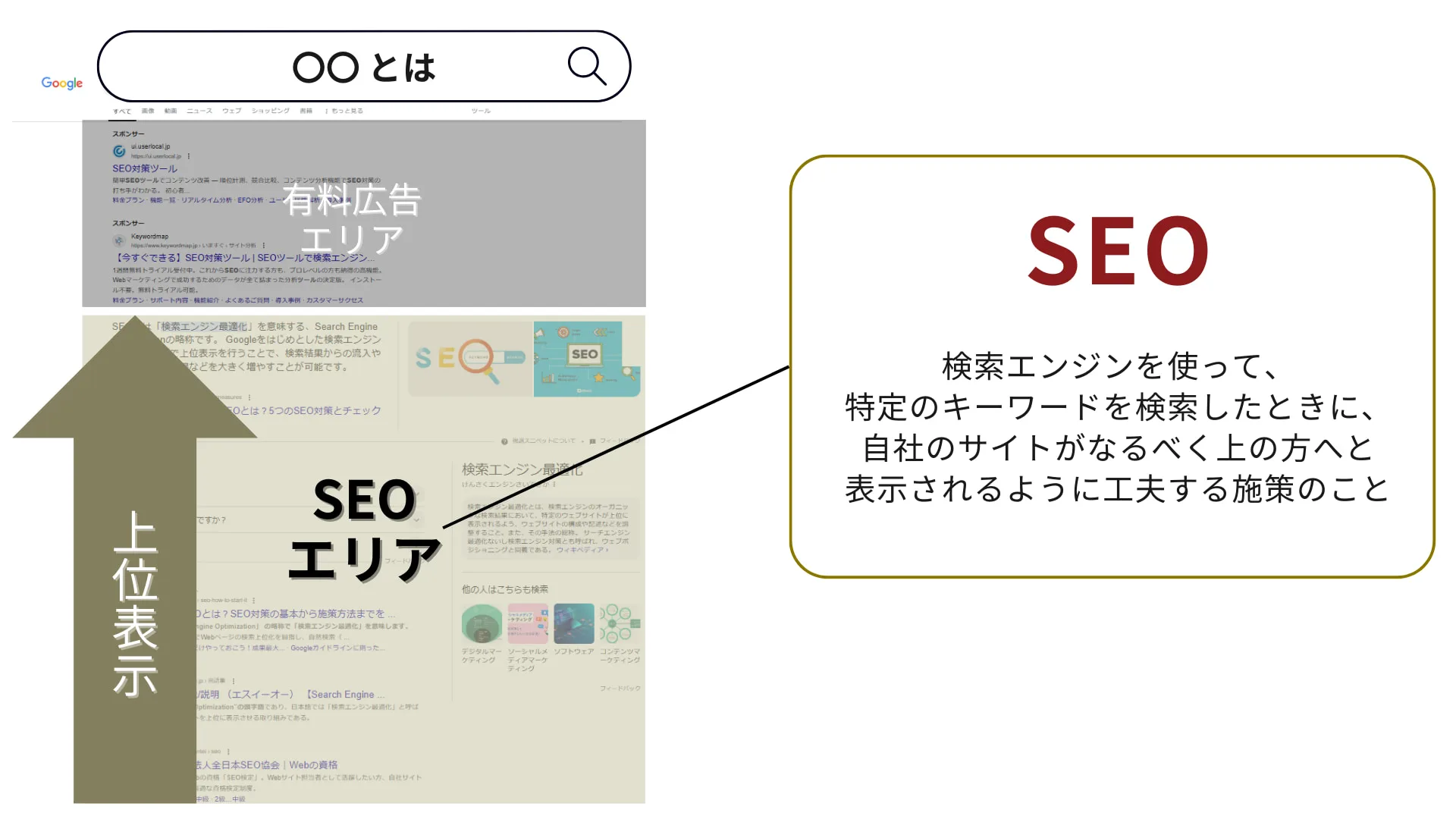 日本語特有の言語構造に対応したSEO最適化のポイントとYoastの対応力