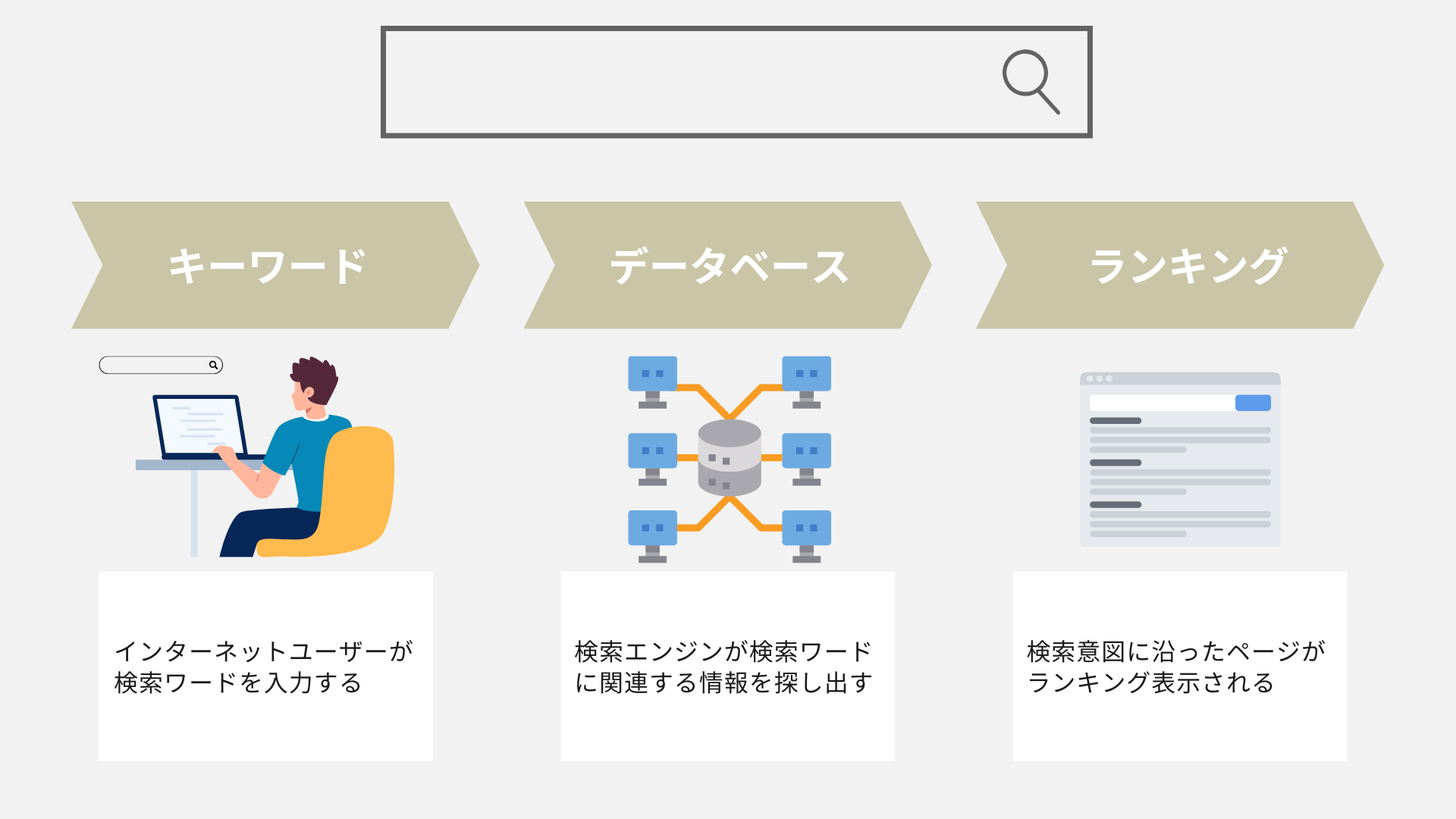検索エンジンとは？5種類のシェア率、上位表示を狙う方法を紹介 