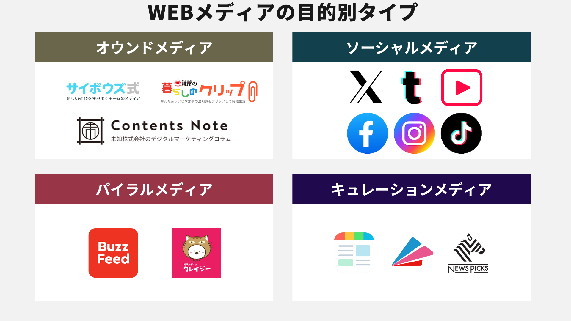 メディア メディア系列学部徹底比較!!】総集編☆彡 - おうちコリア留学