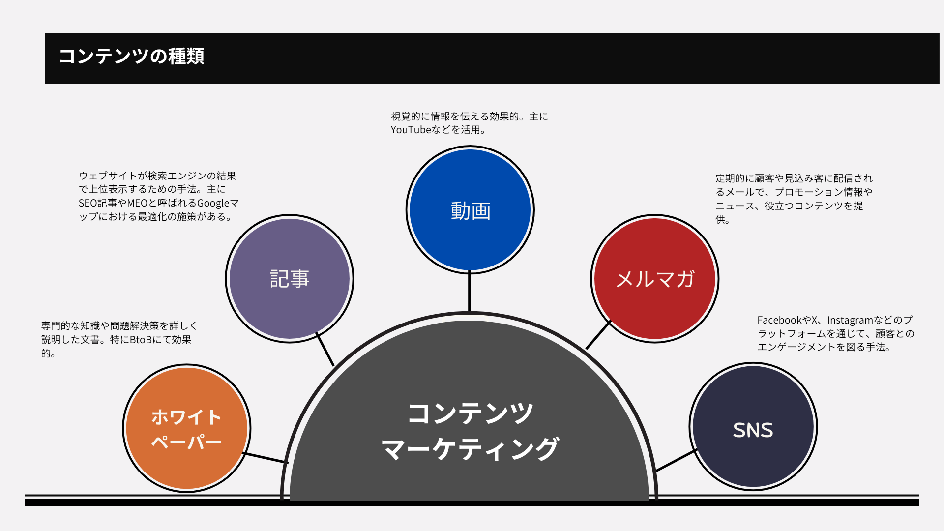 成功するコンテンツ制作とは？8種類の目的・流れ・ポイントを徹底解説