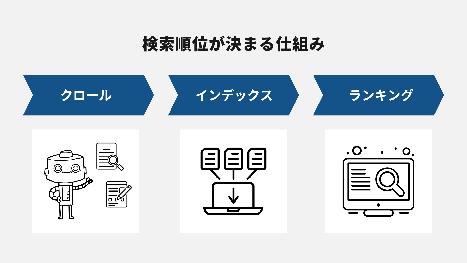 検索エンジンとは？5種類のシェア率、上位表示を狙う方法を紹介