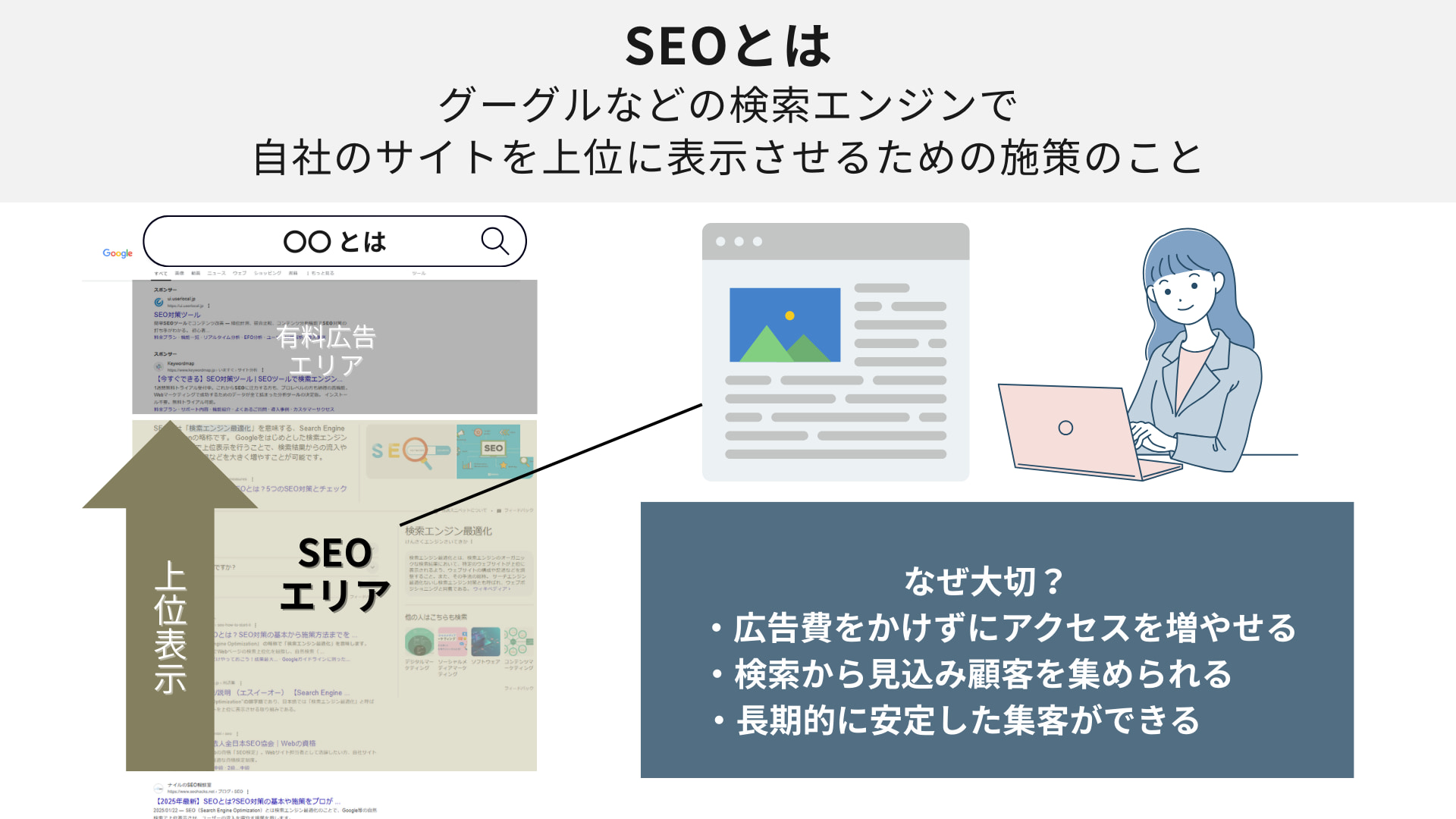 SEO対策とオンラインマーケティングによる集客強化