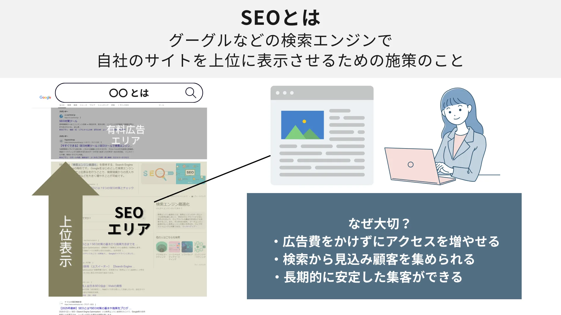 オンライン集客におけるウェブサイト最適化の重要性と具体策