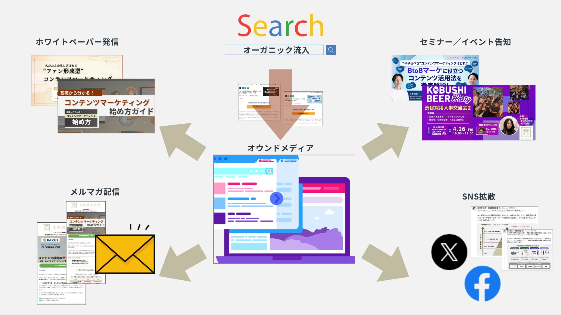 有効なWeb集客とは？10種の事例から最適な戦略・方法・費用を紹介
