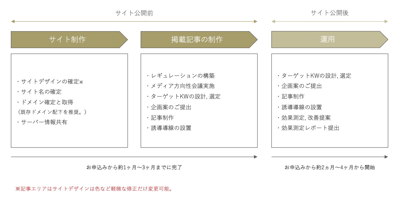 ここまで自社でやるのは大変じゃないですか？