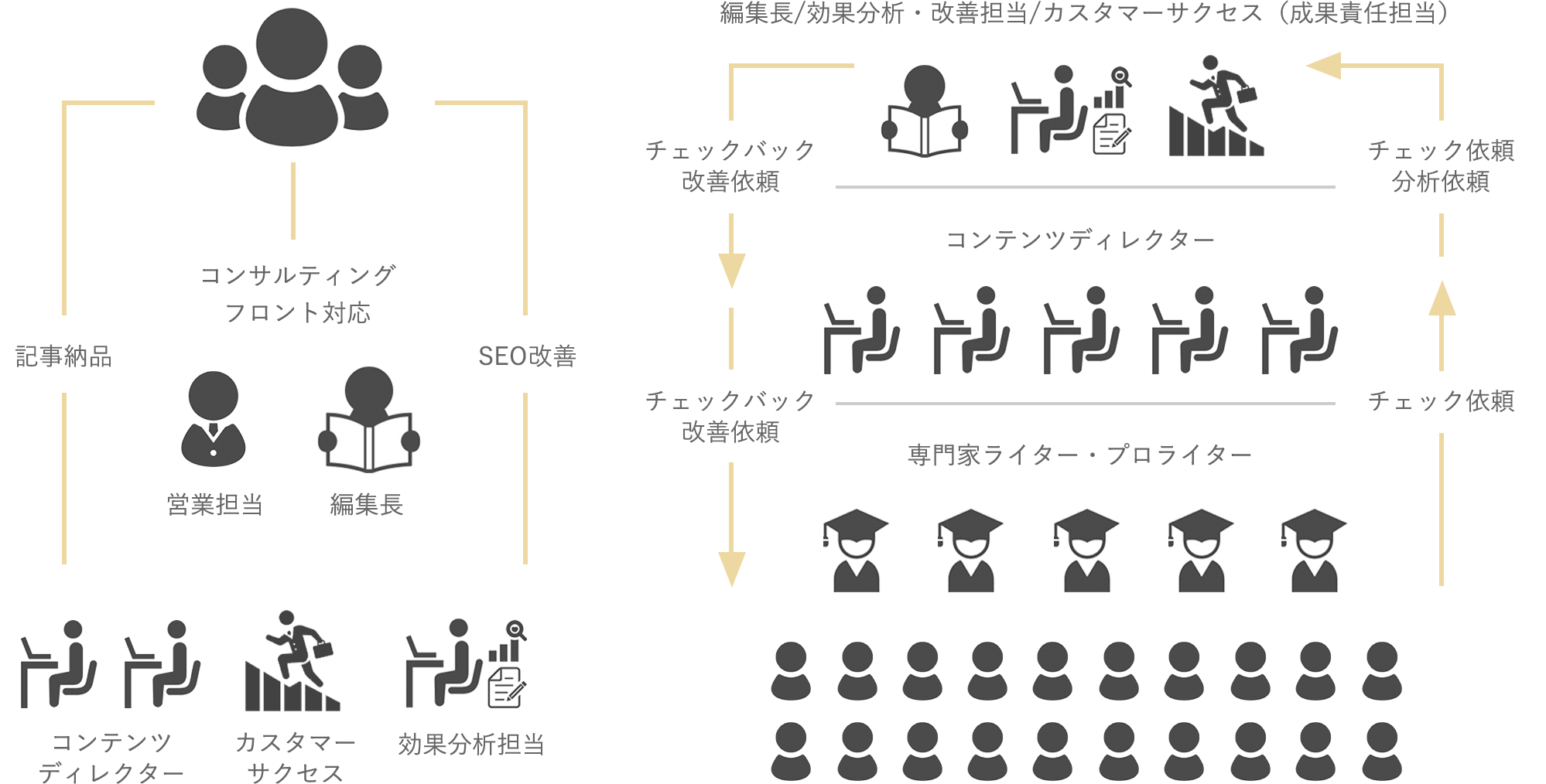 コンテンツマーケティングの専門企業