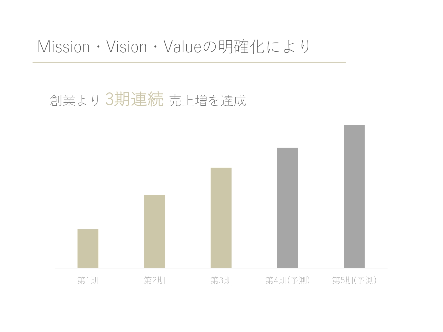 未知株式会社結果①