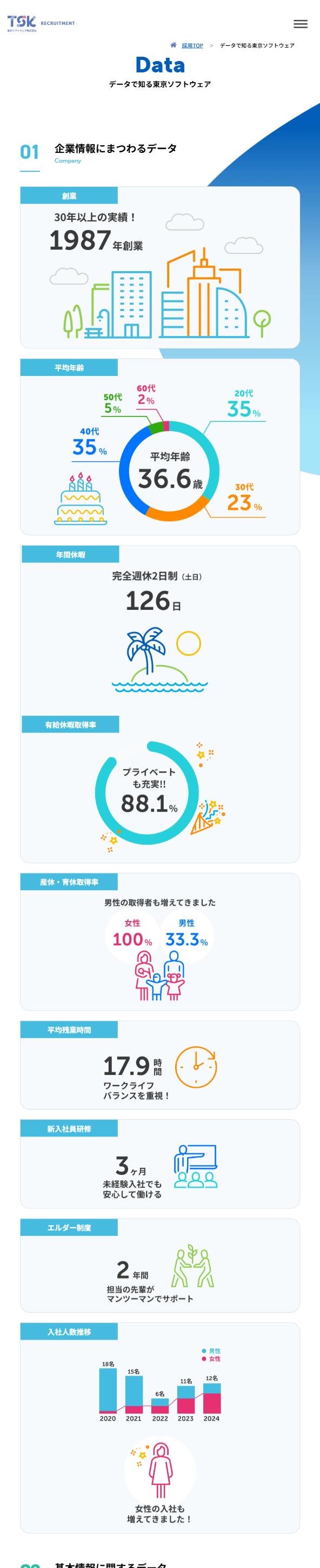 東京ソフトウェア株式会社-コーポレートサイト・採用サイトリニューアル